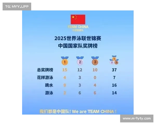 成都锦标赛蝶泳接力名单公布 沪粤联队欲挑战浙冀传统强队荣誉