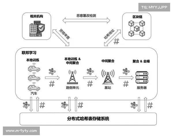 联邦学习框架保障用户数据隐私前提下优化推荐